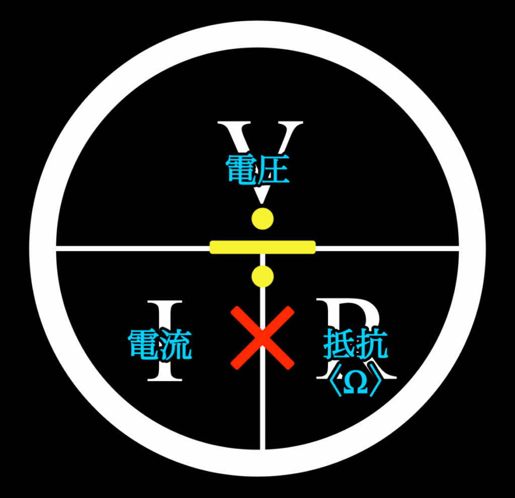 オームの法則