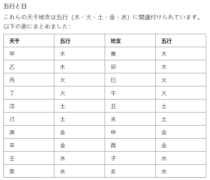 天干地支と五行
