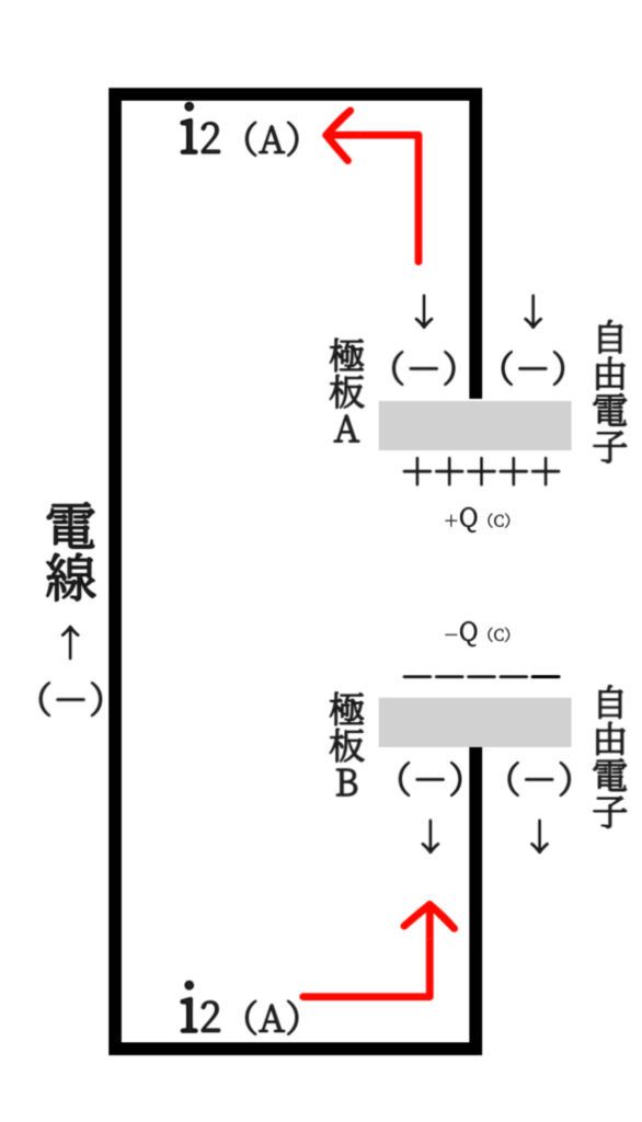 コンデンサ放電図