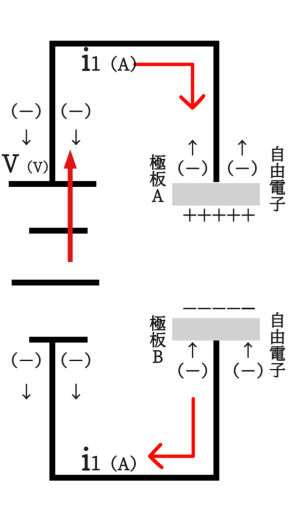 コンデンサ充電図