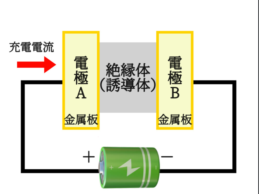 コンデンサの構造