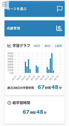 学習時間の偏り